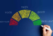 What Does Your Credit Score Mean?